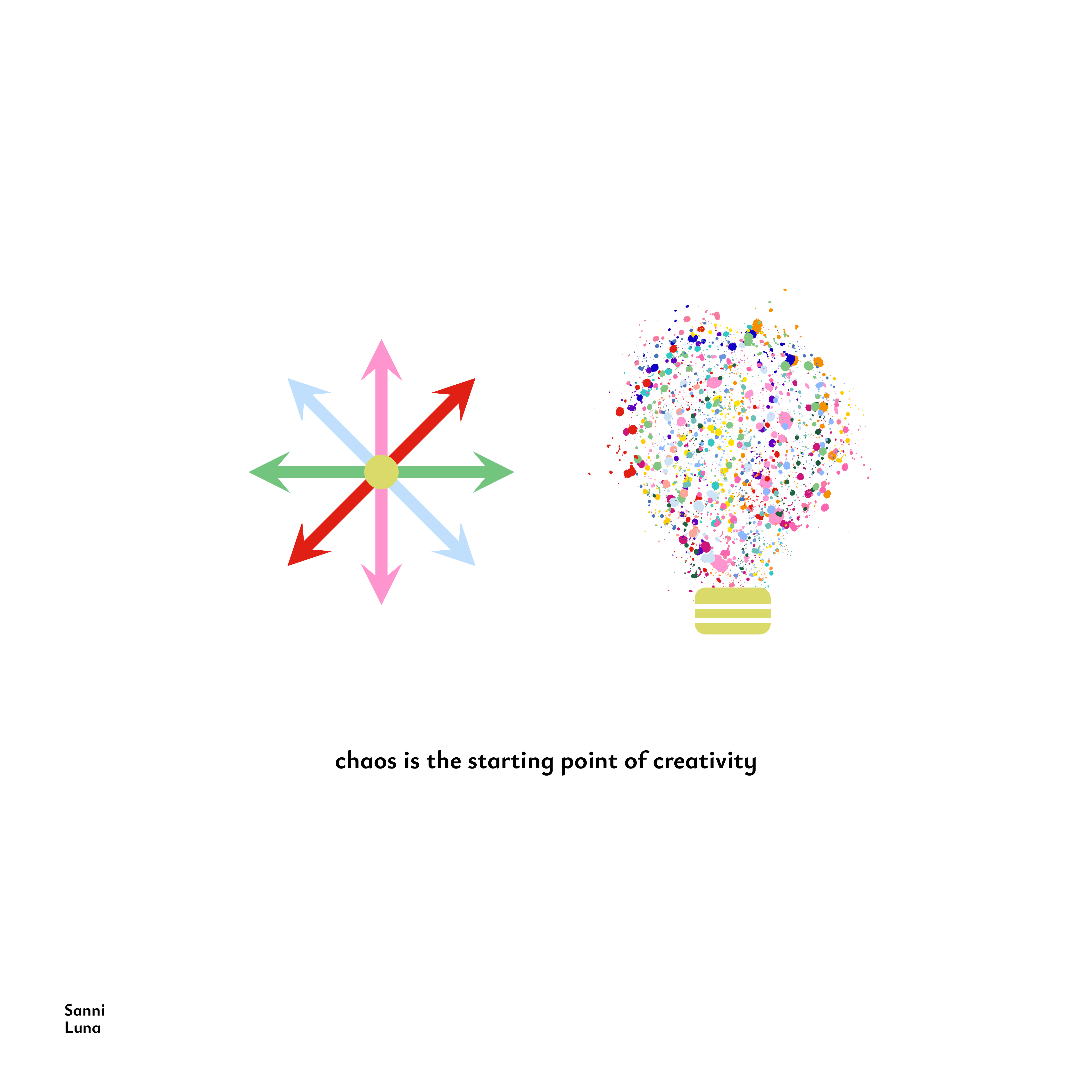 Chaos and Creativity