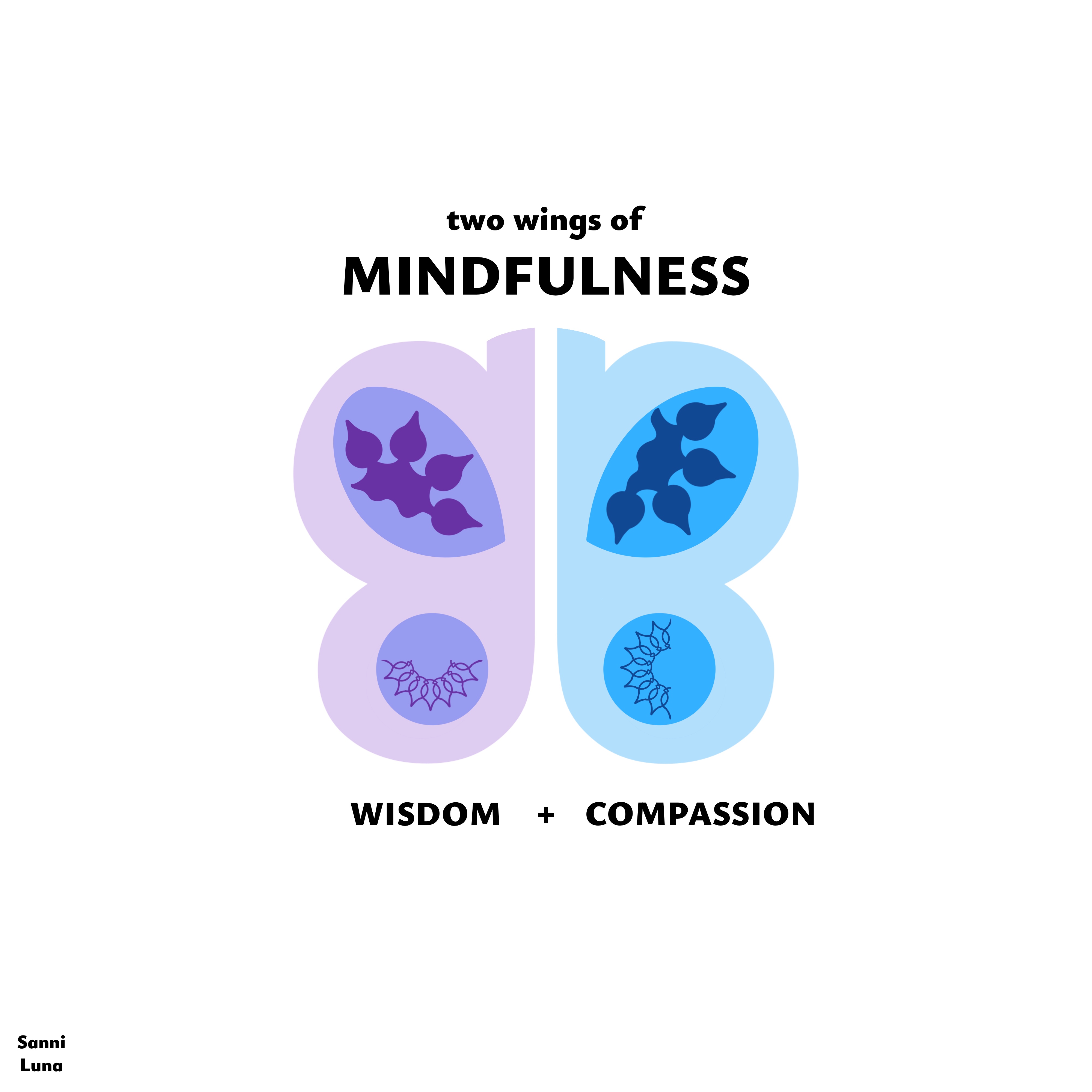 Wings Of Mindfulness