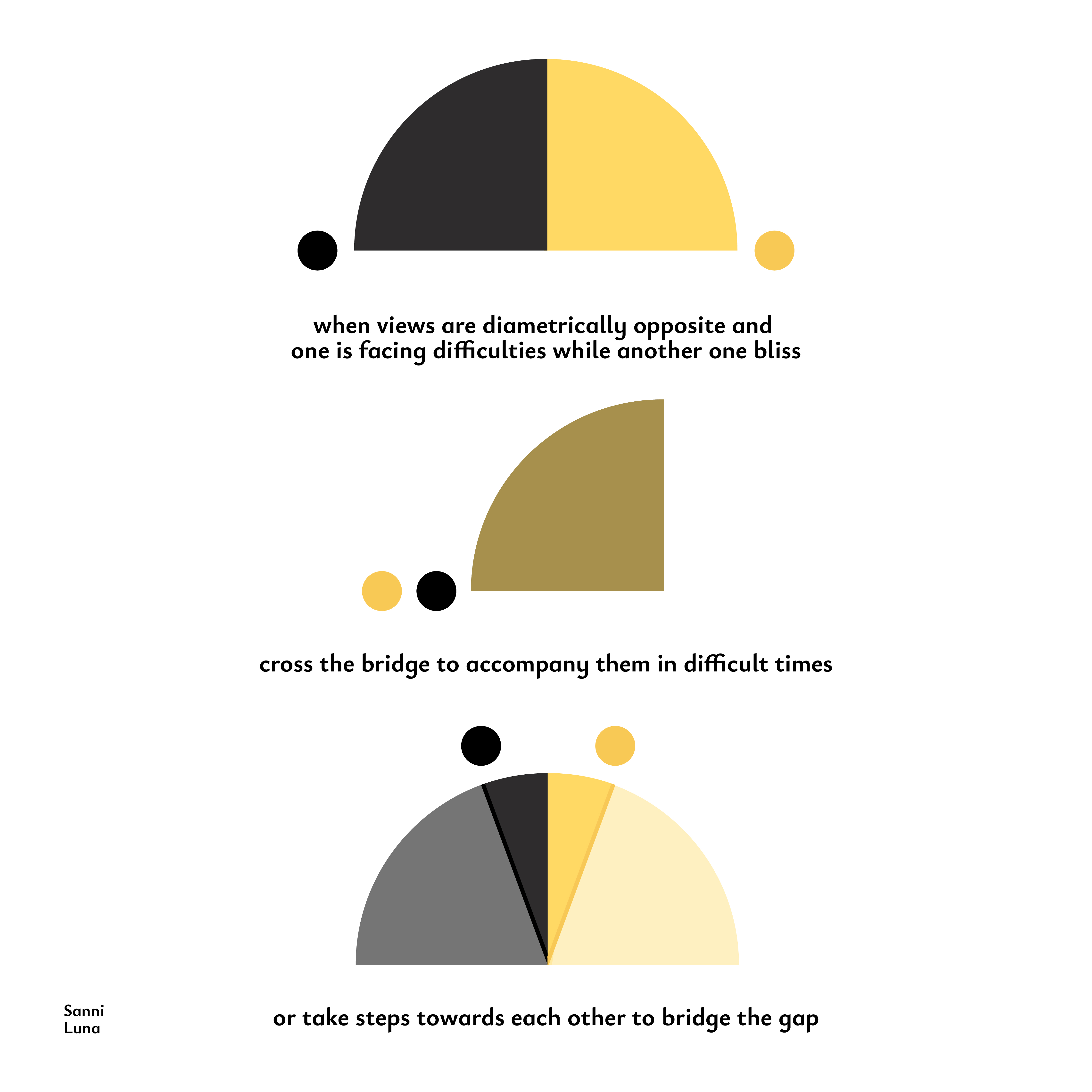 Bridging Gaps