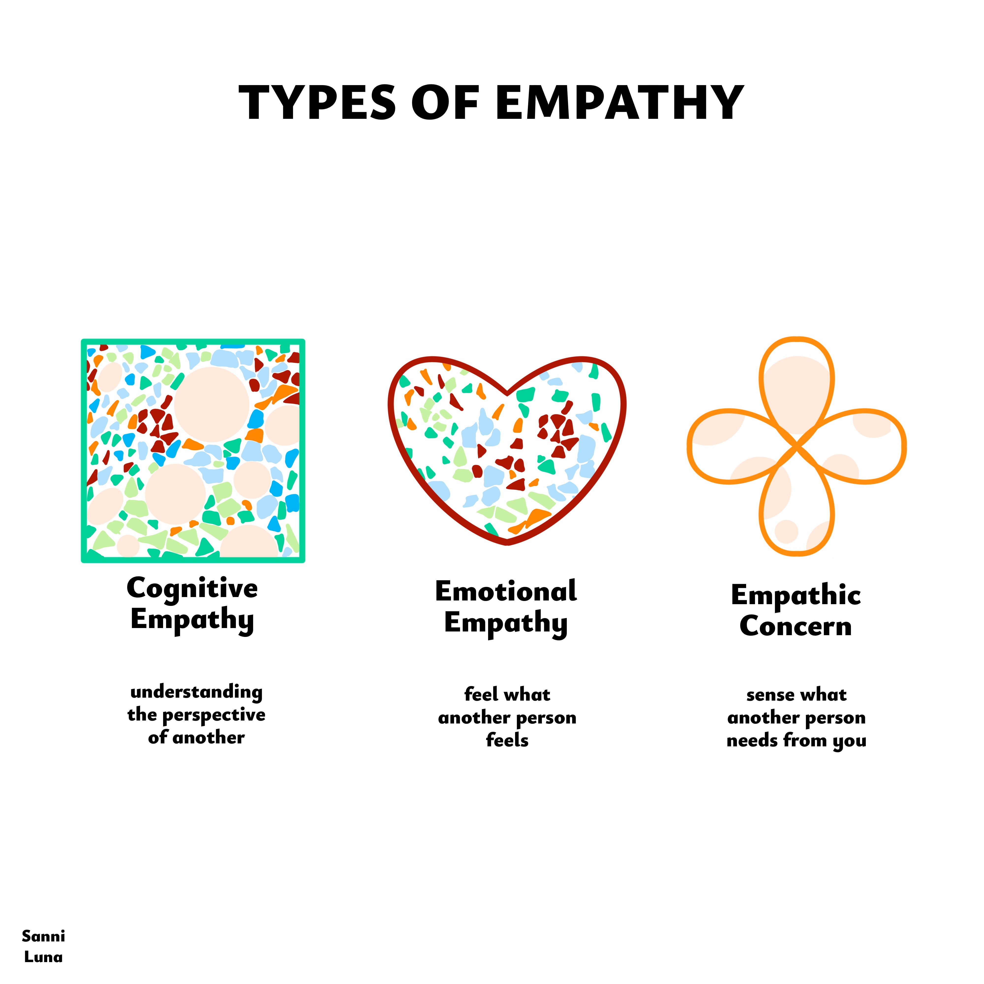 Types of Empathy