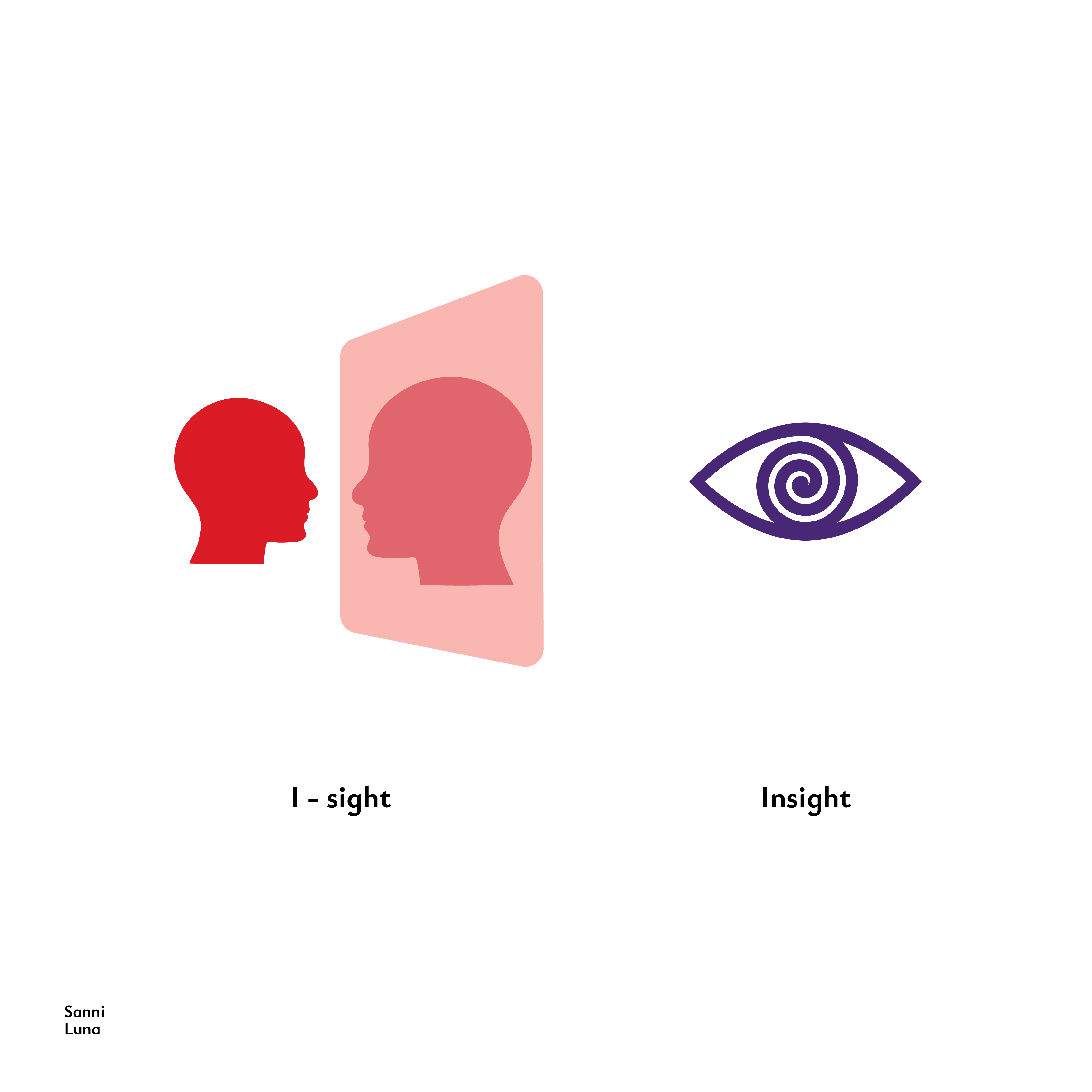 I - Sight And Insight