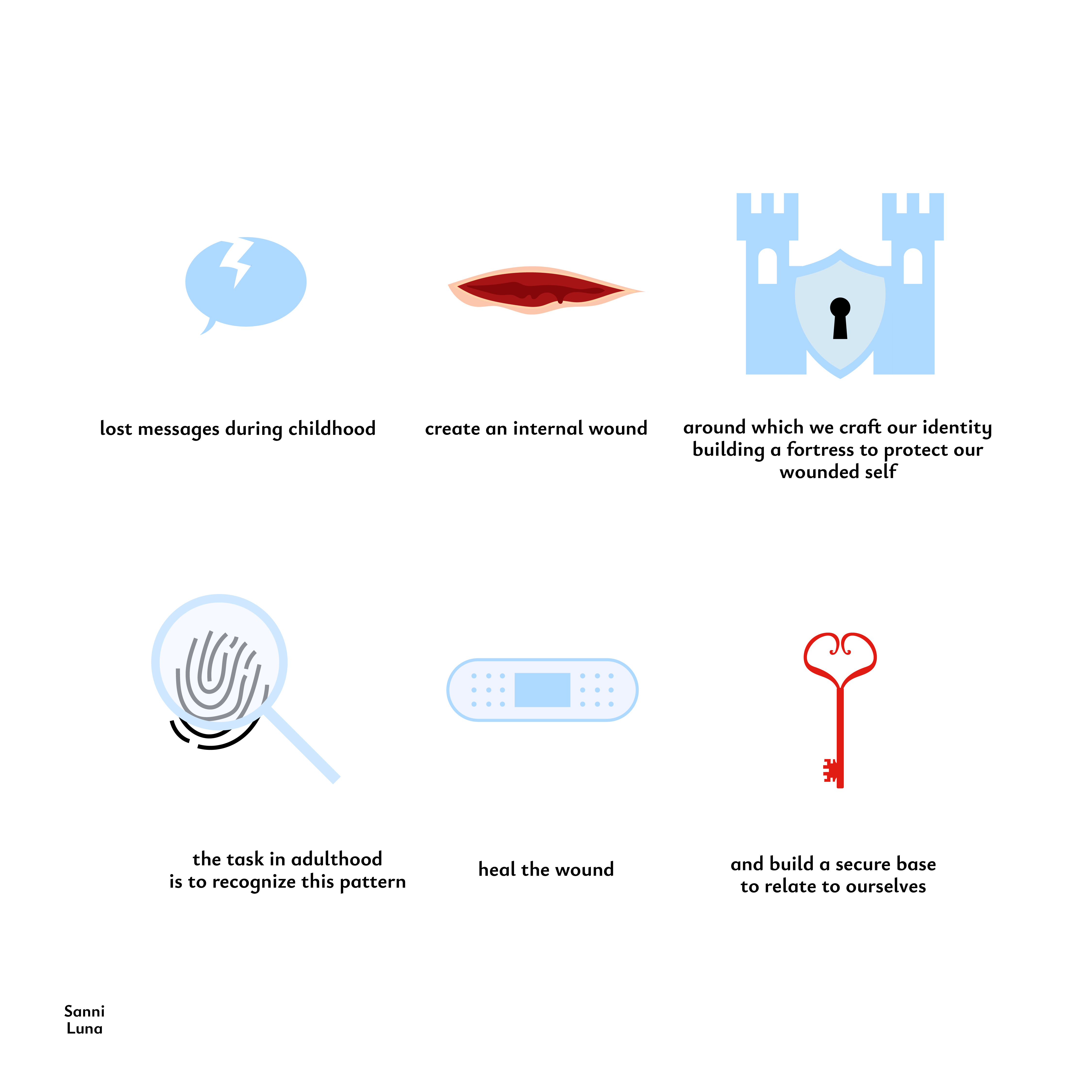 Healing the Inner Wound and Building a Secure Base Within