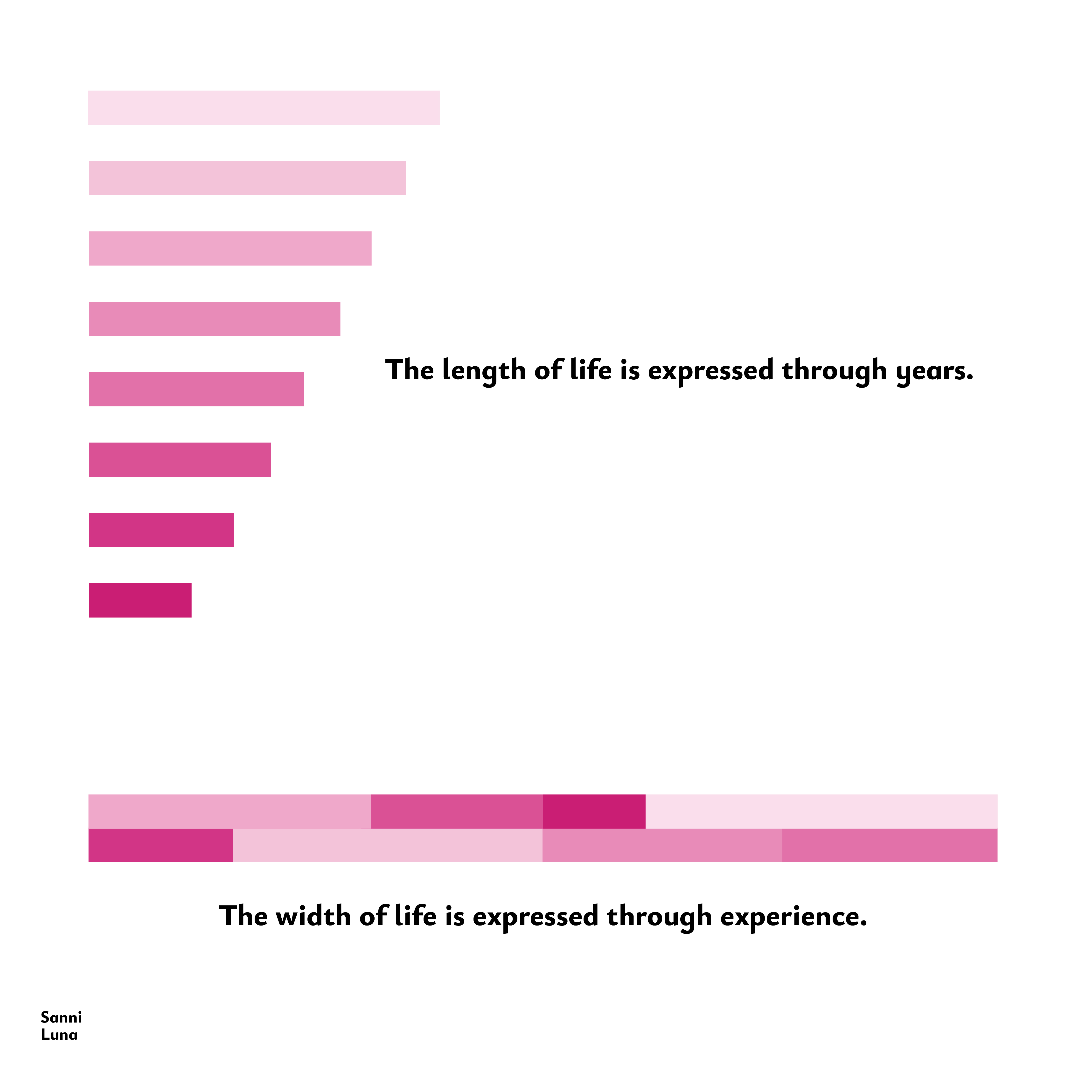 Width vs Length Of Life