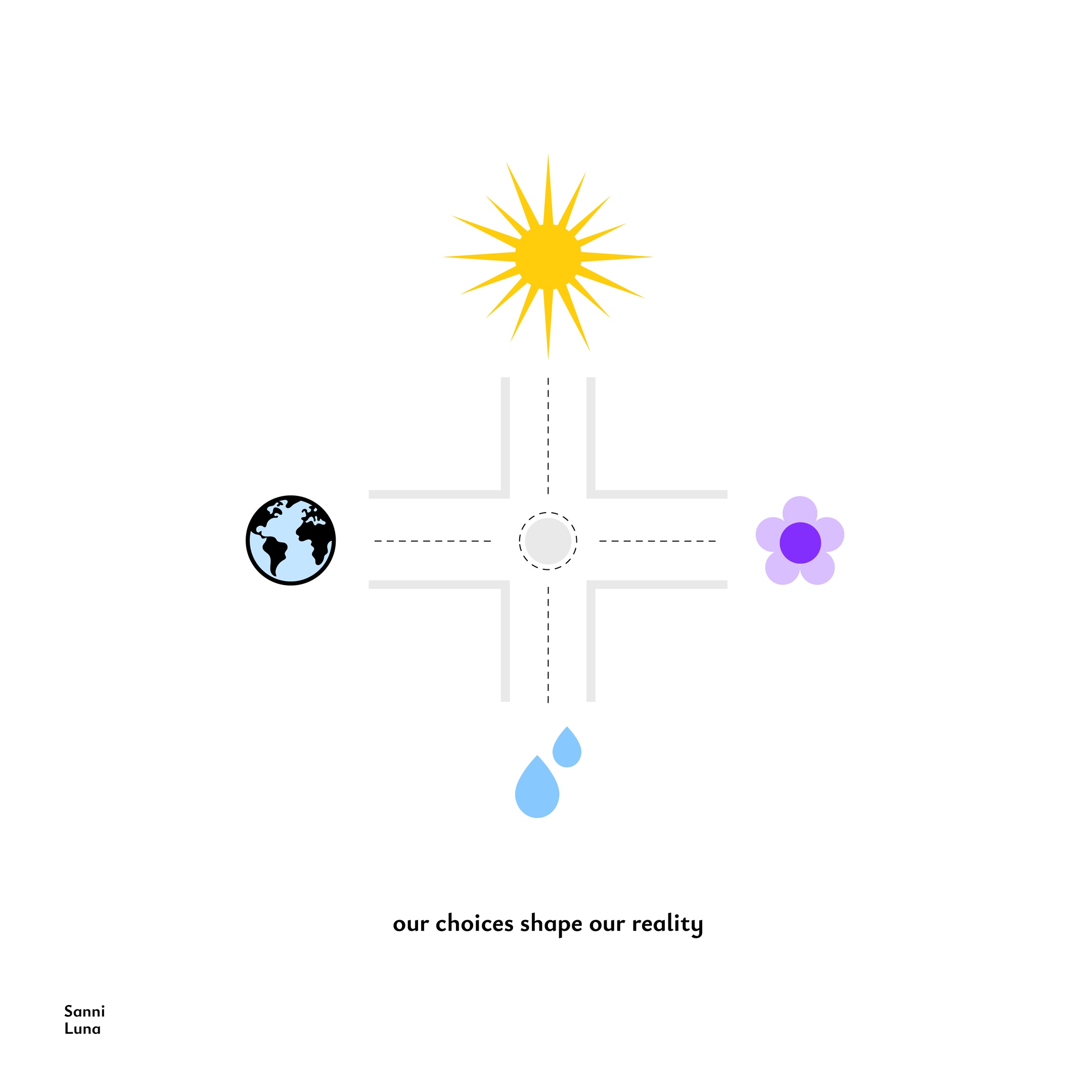 Choices Shape Reality